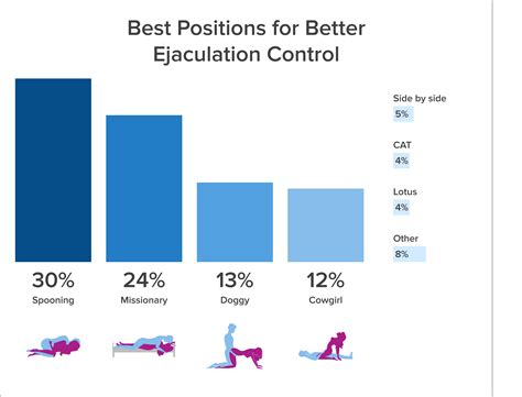 lazy dog postion|Sex Positions from Behind: What They Are and How They’re。